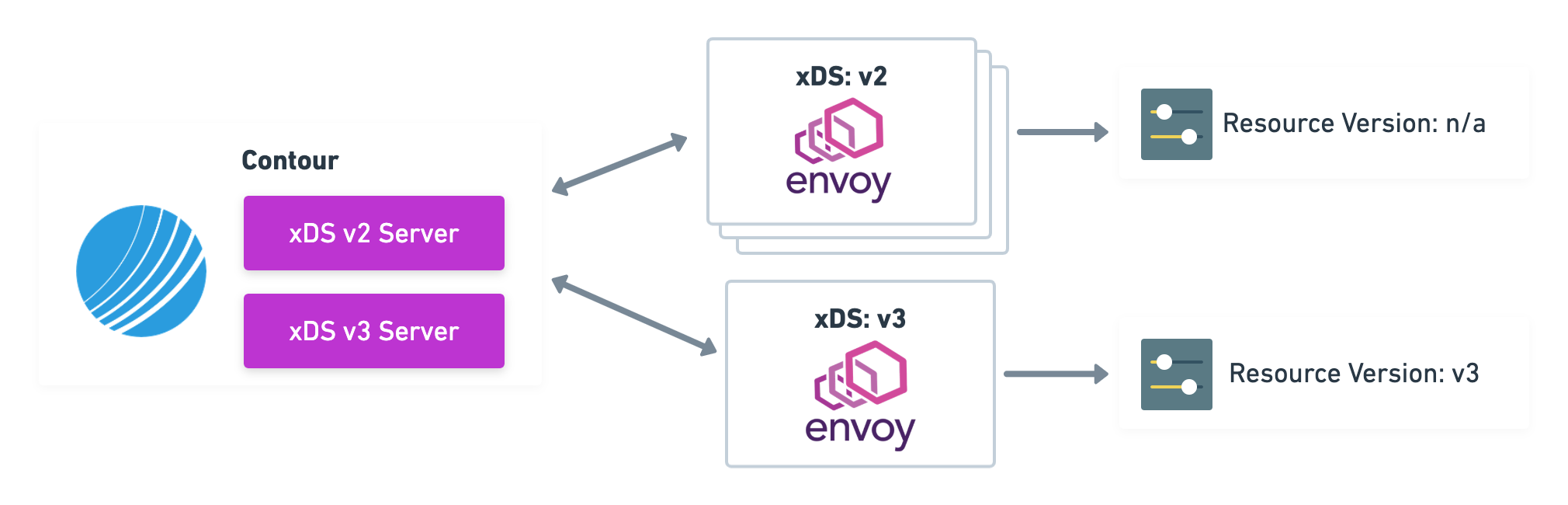 Announcing Contour v1.10.0