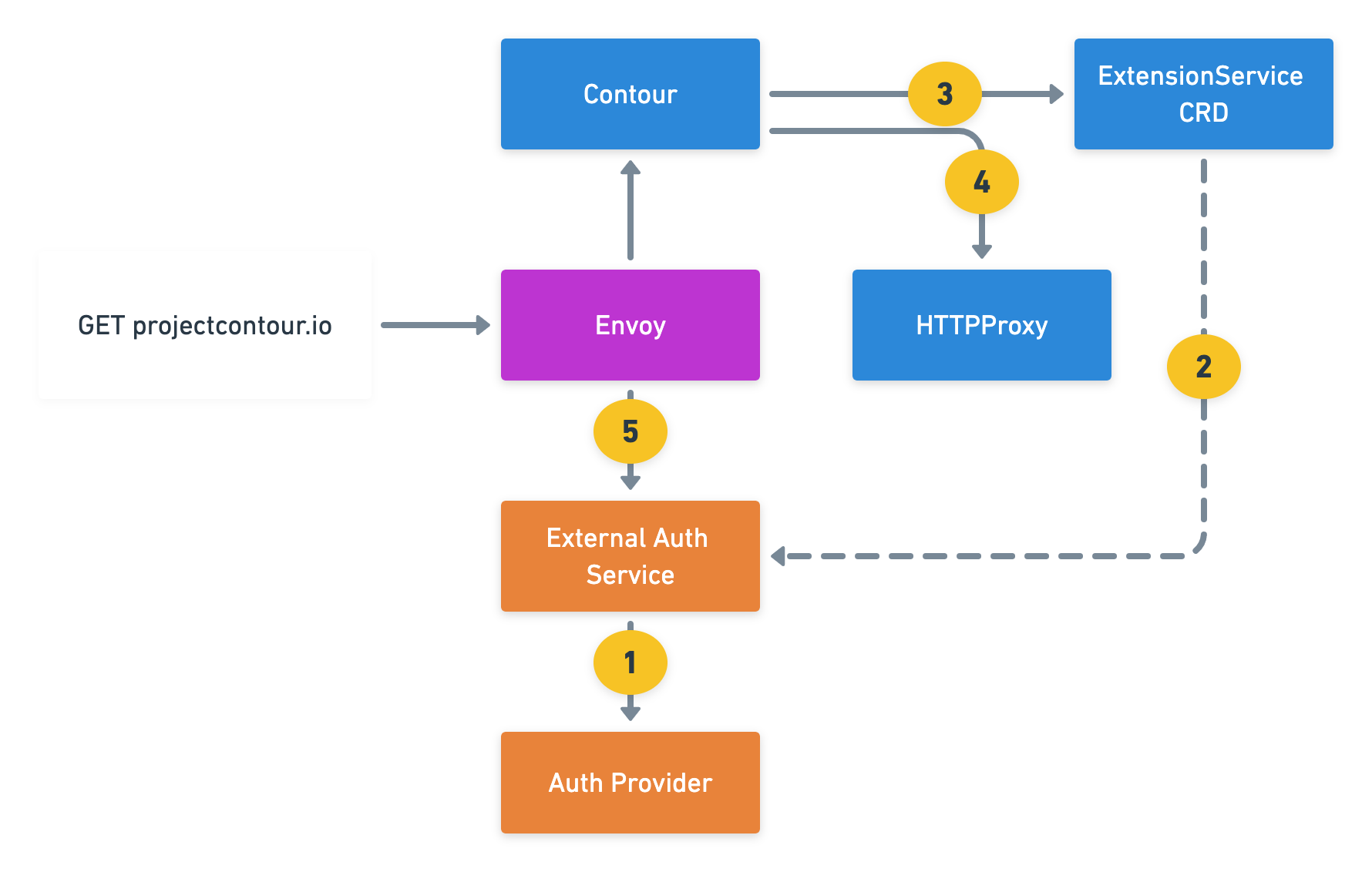 Announcing Contour v1.9.0